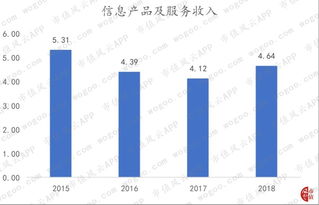 南天信息剝離非核心資產(chǎn) 聚焦信息系統(tǒng)集成服務(wù)，盈利能力持續(xù)性尚待檢驗(yàn)